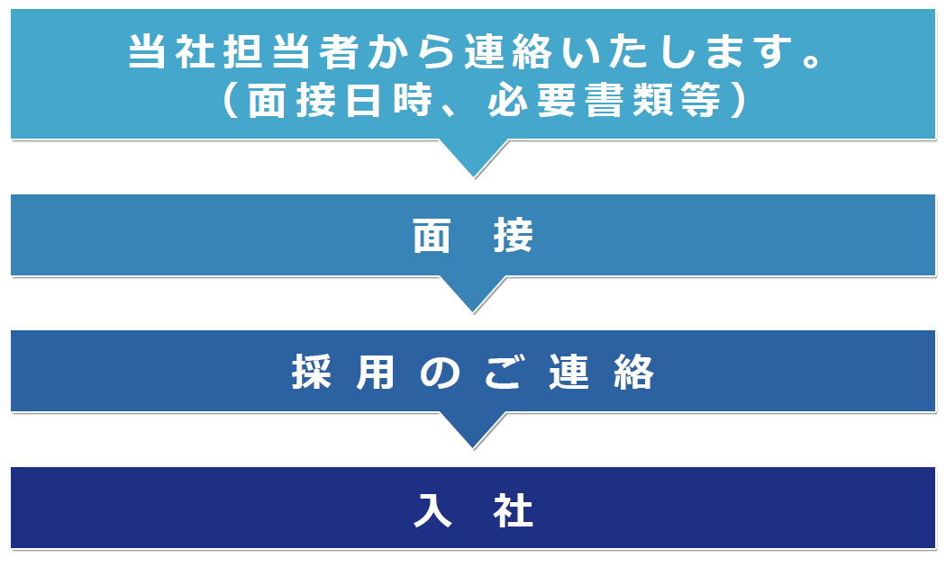 入社までの流れ04